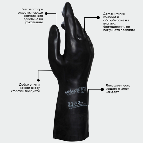 Chemical protection gloves ULTRANEO 420 - Black color